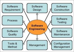 Scope of Software Engineering [2]